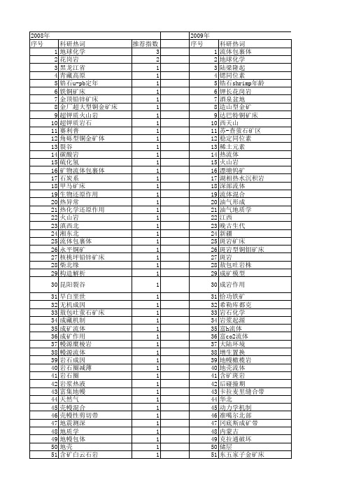 【国家自然科学基金】_幔源流体_基金支持热词逐年推荐_【万方软件创新助手】_20140801