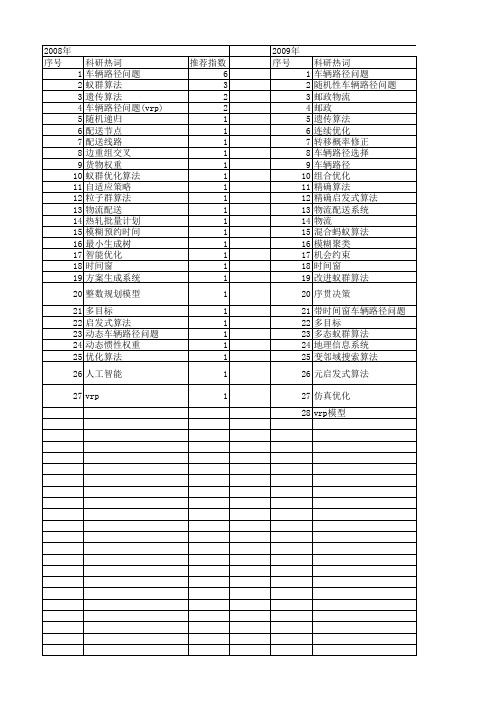 【国家自然科学基金】_车辆路径问题(vrp)_基金支持热词逐年推荐_【万方软件创新助手】_20140730