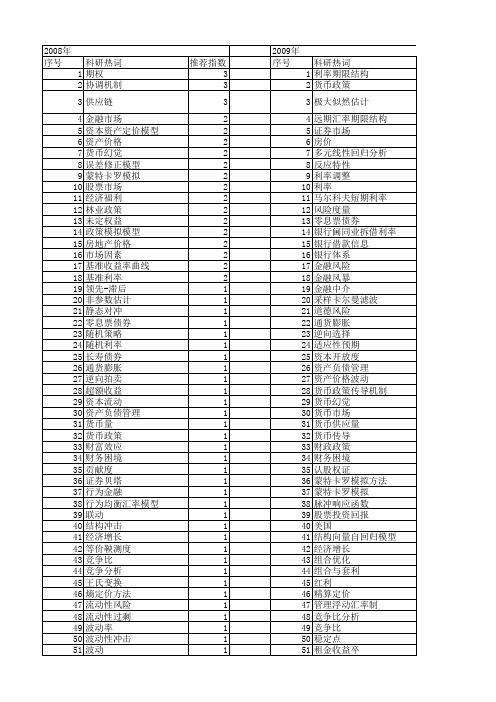 【国家自然科学基金】_市场利率_基金支持热词逐年推荐_【万方软件创新助手】_20140801
