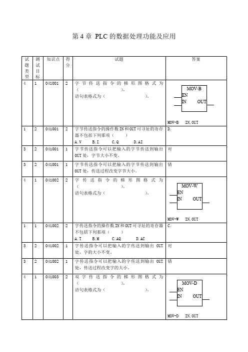 第4章PLC的数据处理功能及应用.