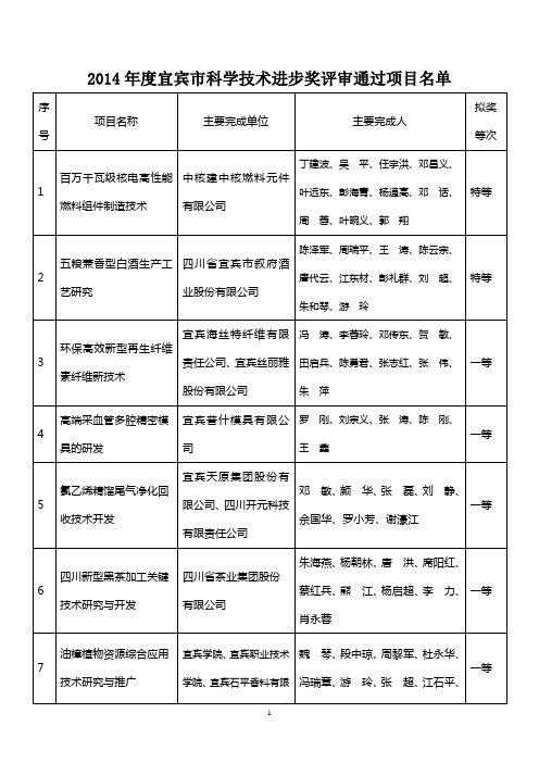 2014年度宜宾市科学技术进步奖评审通过项目名单