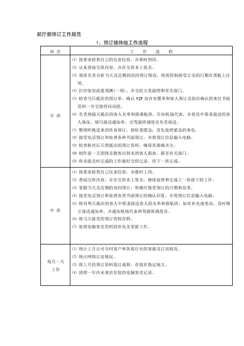 前厅部工作规范之二--预订部