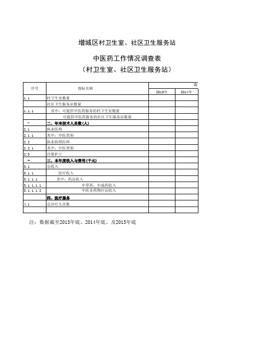 中医药调研表格3.28
