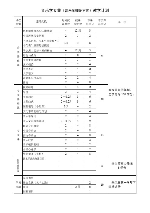 四川音乐学院教学计划 