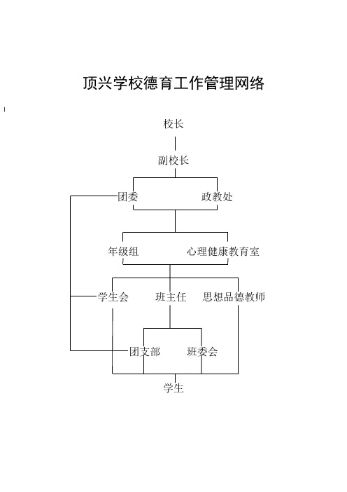 顶兴学校德育工作机构及职责