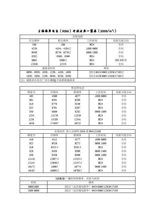 上海海岸电台(XSG)开放业务一览表(2003