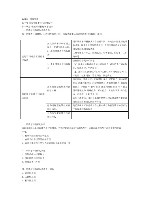 人力二级绩效管理提纲和常考点