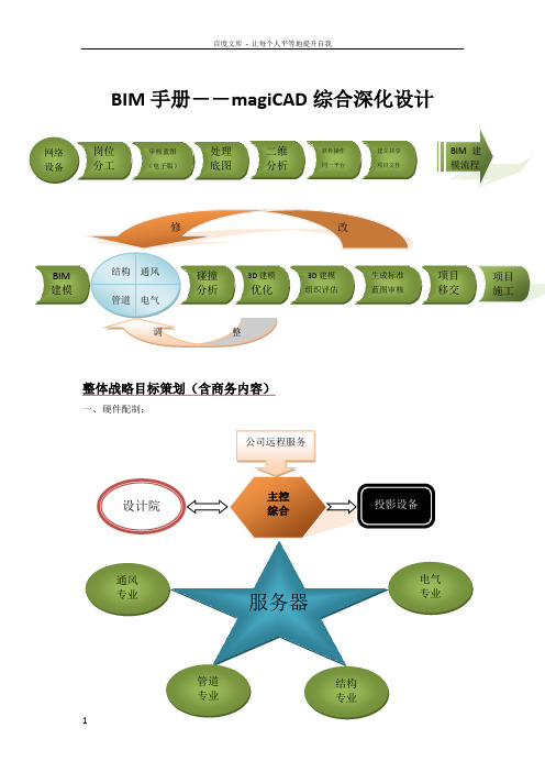 BIM(MagiCAD)技术应用流程