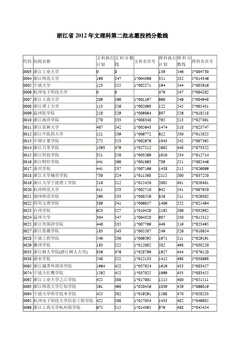 浙江省2012年文理科第二批志愿投档分数线