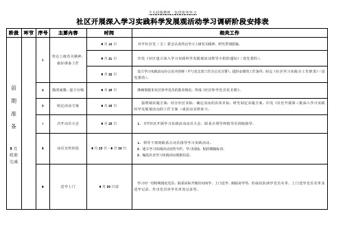 社区开展深入学习实践科学发展观活动学习调研阶段安排表