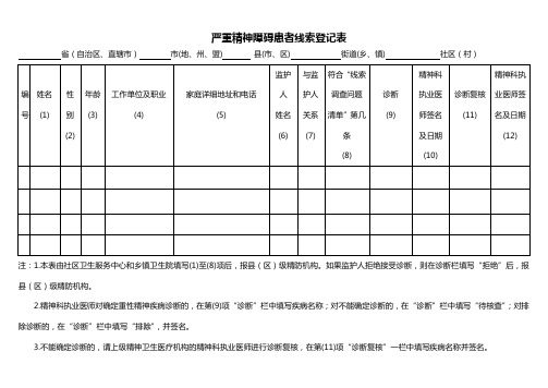 严重精神障碍患者线索登记表