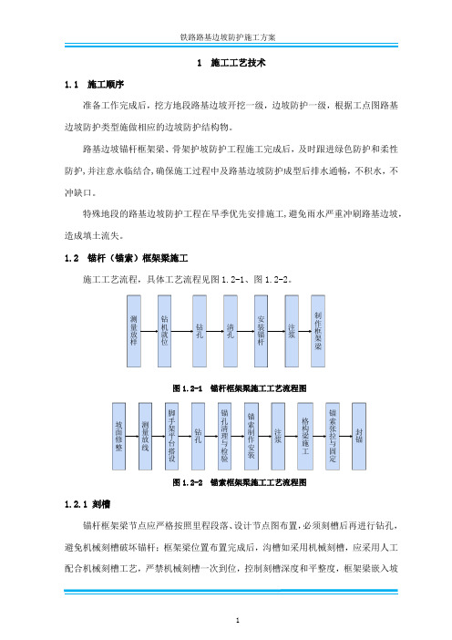 铁路路基边坡防护施工方案