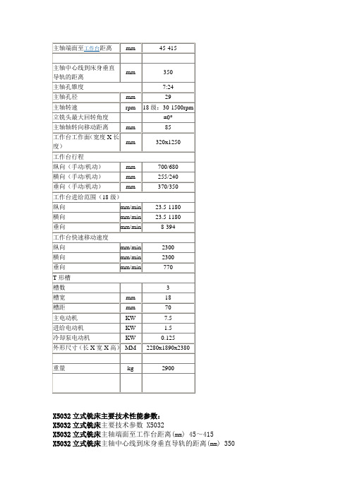 X52K铣床参数