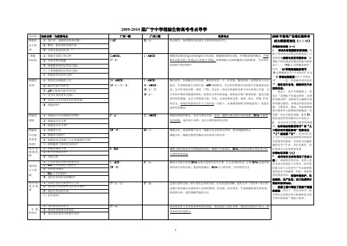 09-10广州一、二模考试考点导学