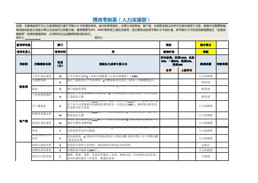 基于平衡计分卡绩效考核表(人力资源部)