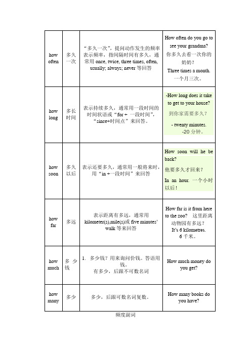 how 引导的特殊疑问句
