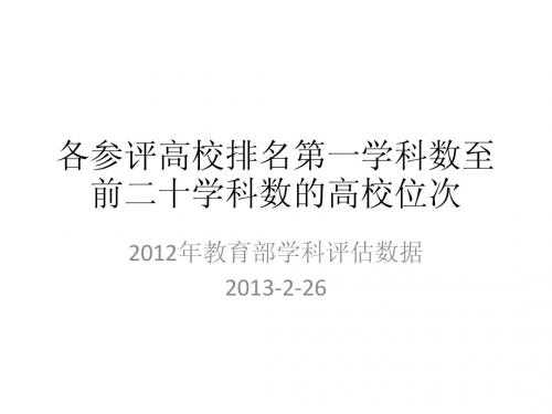 2012年教育部学科评估各高校多种位次排序图