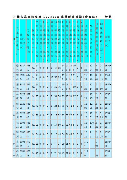 中国各地最大冻土深度查询表格