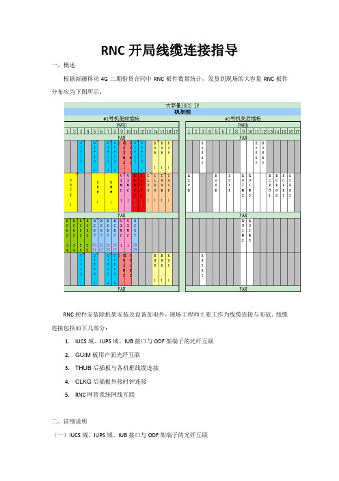 RNC开局线缆连接指导