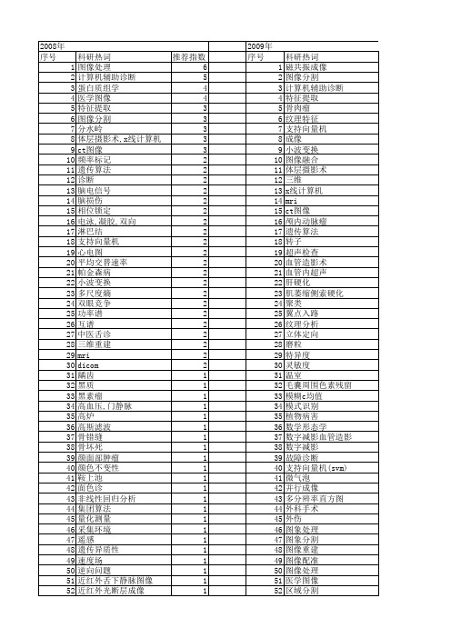 【国家自然科学基金】_图像诊断_基金支持热词逐年推荐_【万方软件创新助手】_20140730