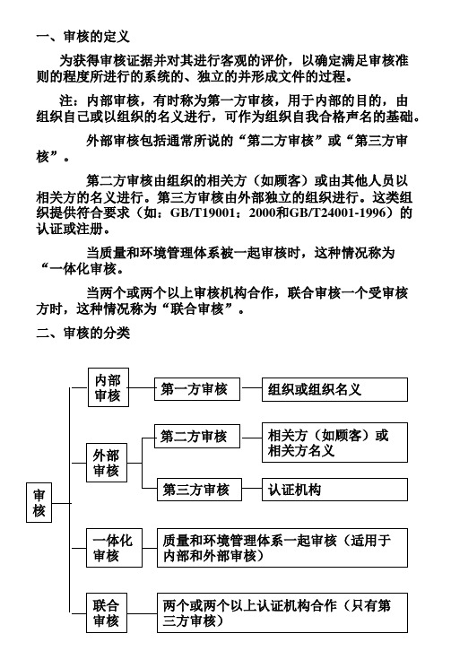 内审员培训资料(1)