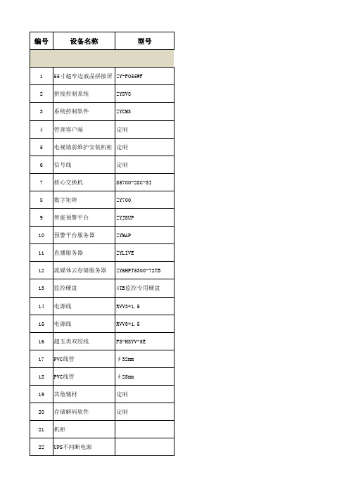 智慧工地报价清单201909