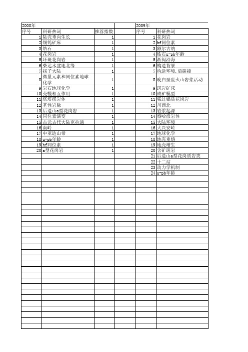 【国家自然科学基金】_后造山花岗岩_基金支持热词逐年推荐_【万方软件创新助手】_20140730