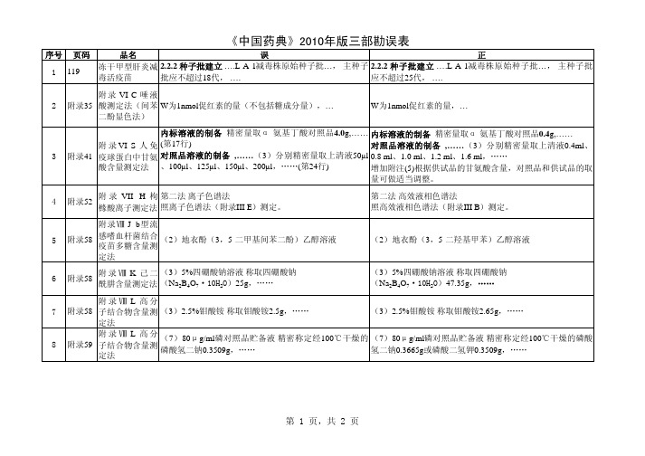 《中国药典》2010年版三部勘误表