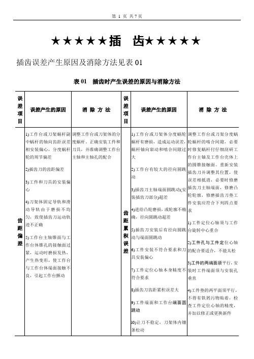 插齿滚齿剃齿的误差分析