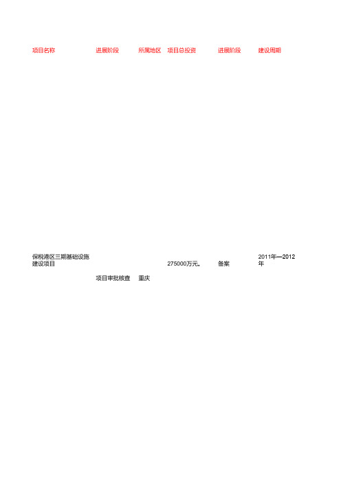 2011年十大行业项目大全EXCEL只能显示首页其他标签显示不了