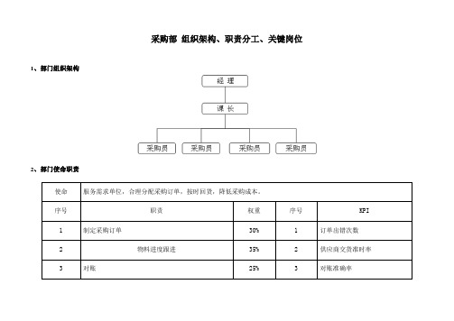 采购部组织架构、职责分工、关键岗位