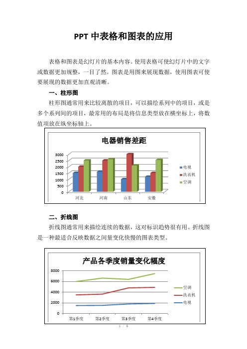 ppt中常用图表应用