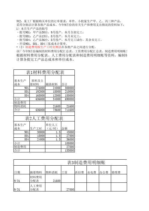 成本核算-分步和分批实例