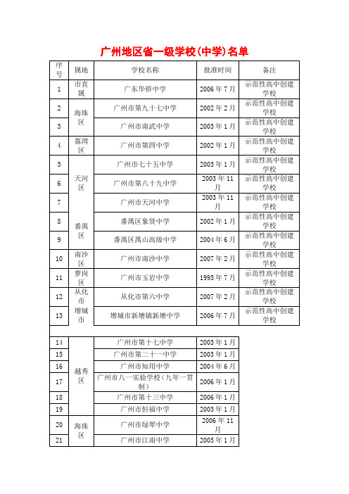 广州地区省一级中学学校