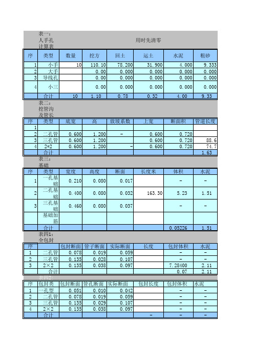 电信管道开挖尺寸标准表