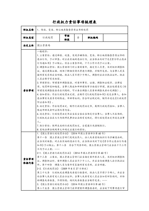 行政权力责任事项梳理表