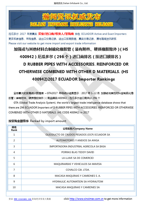 加强或与其他材料合制硫化橡胶管(装有附…(HS 400942)2017 厄瓜多