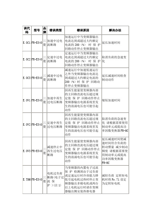 三菱FR-E540系列变频器的常见故障代码及处理方法