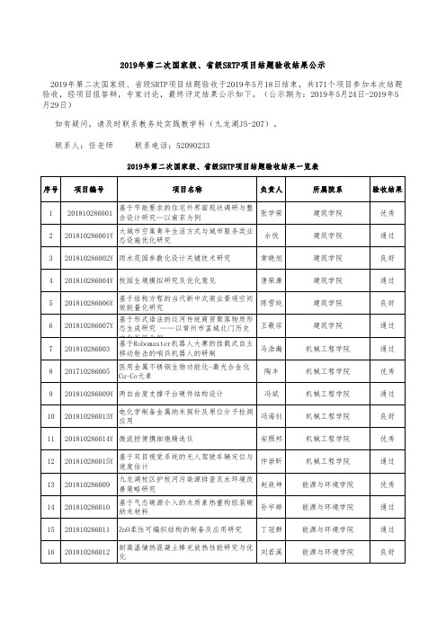 2019年第二次国家级、省级SRTP项目结题验收结果公示