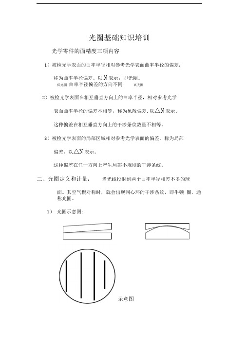 光圈基础知识培训