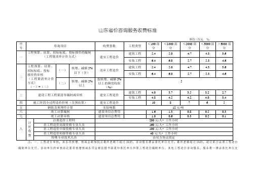 山东省造价咨询服务费收费标准