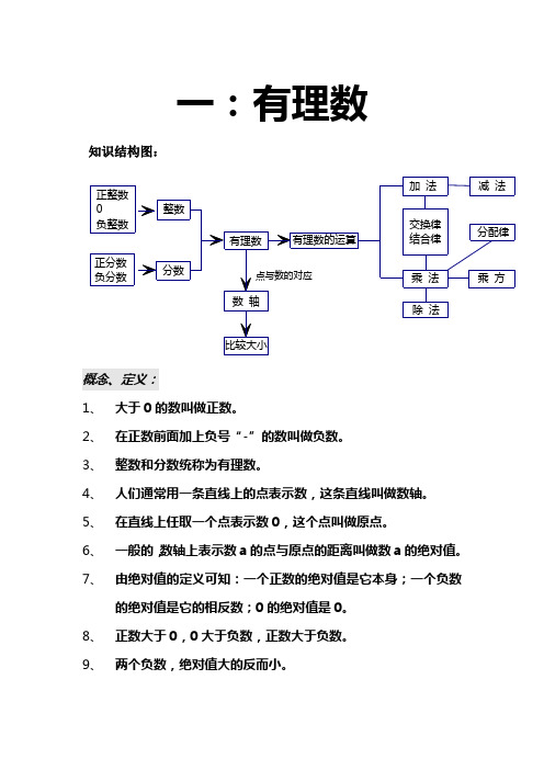 七年级数学结构图解读