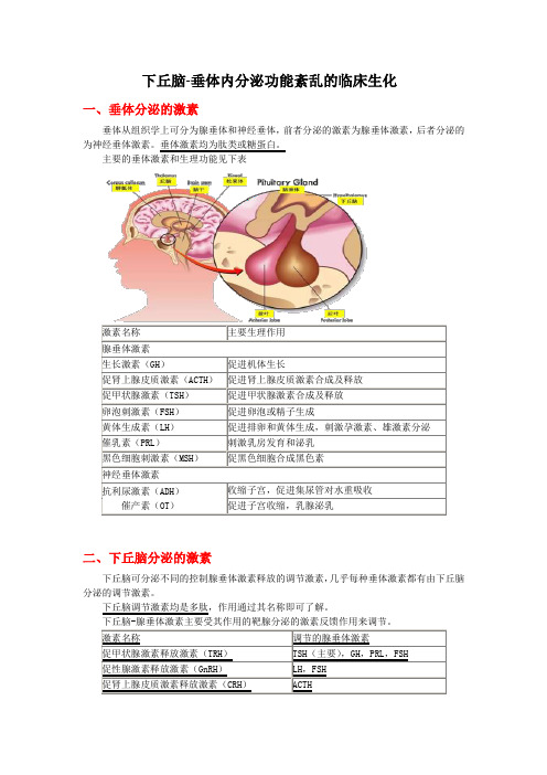 医学检验--下丘脑-垂体内分泌功能紊乱的临床生化