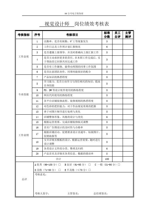 绩效考核表-视觉设计师