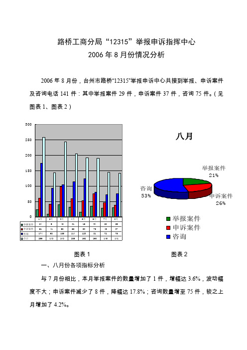 路桥工商分局12315举报申诉指挥中心
