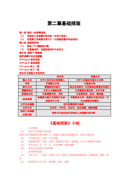 CDR笔记