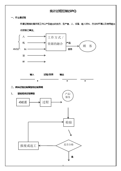 SPC参考