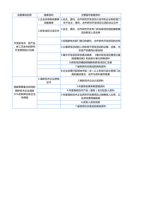 1.主要留存备查资料清单(适用2015-2017)