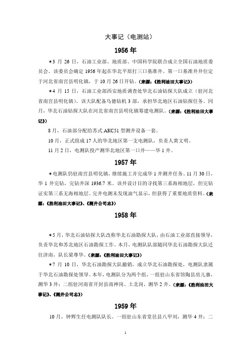 数据库大事记摘录(1975年)