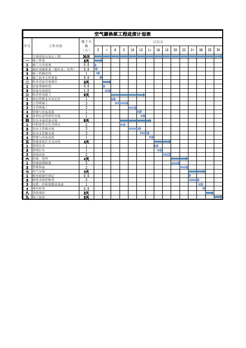 空气源热泵工程进度计划表